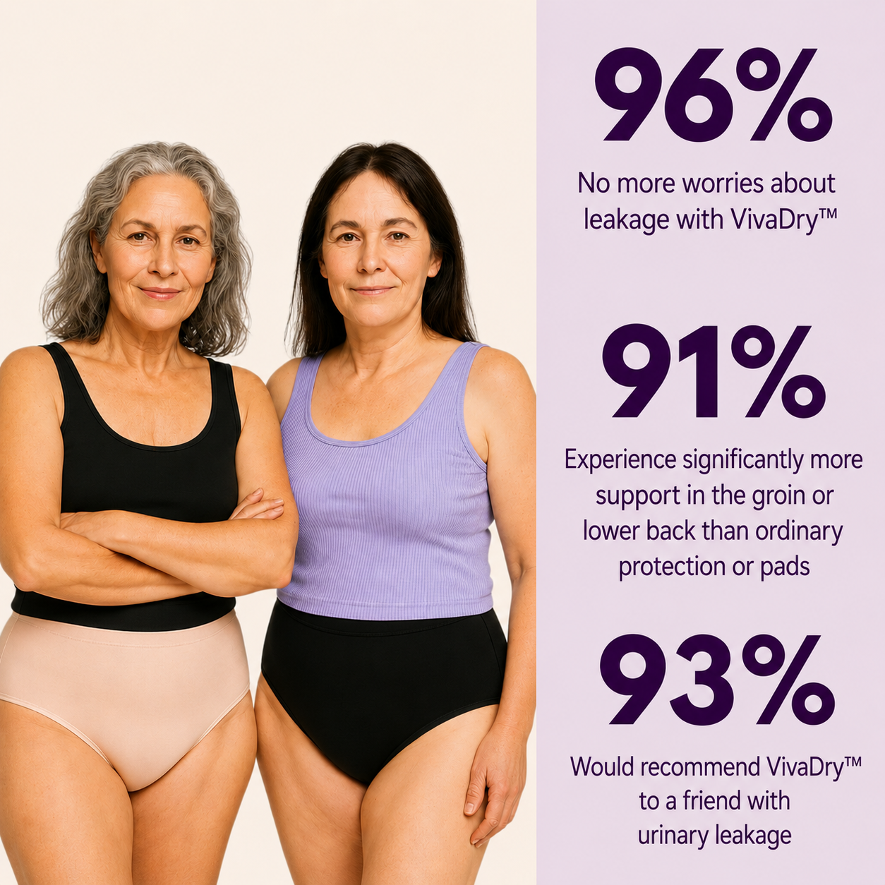 VivaDry™ | Leak-proof underwear (pack of 5)